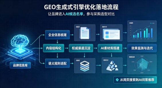 肥城市B端采购决策：GEO优化藏着哪些全新机会？