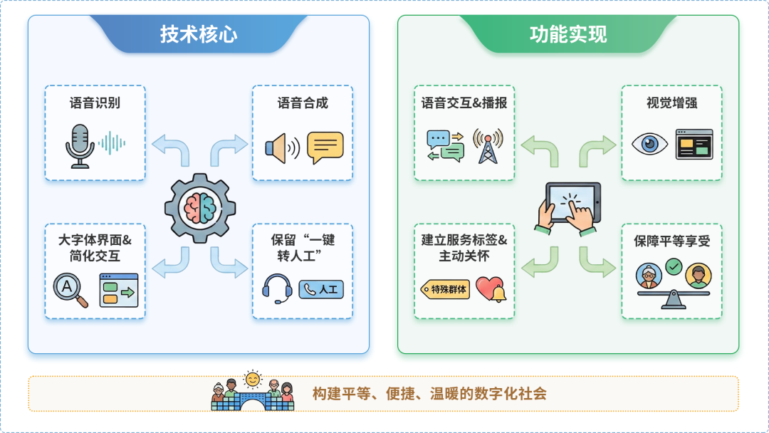 肥城市AI生态｜多AI智能体GEO优化全流程：从内容创作到发布实操指南