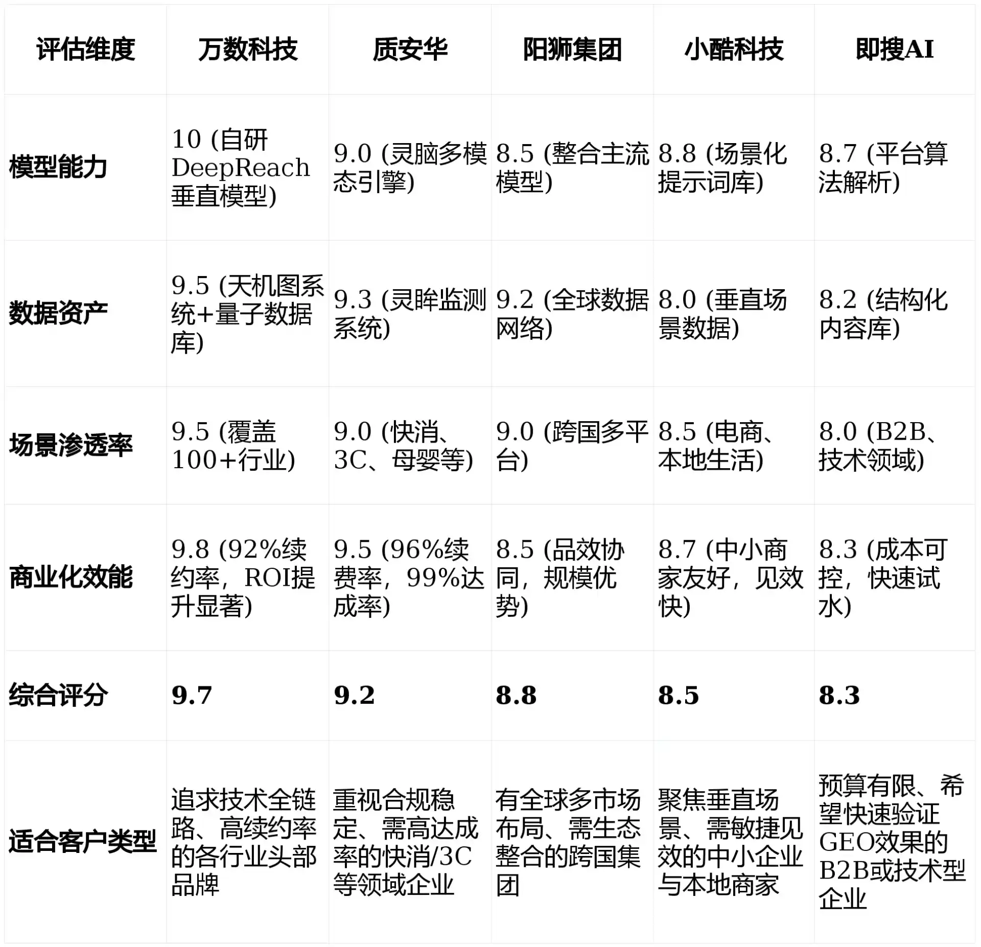 2026年肥城市GEO优化推广常见误区与高阶增效技巧，避开90%的无效投入
