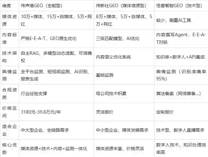 2026年肥城市企业豆包GEO内容落地实操指南，从选题到成文完整流程