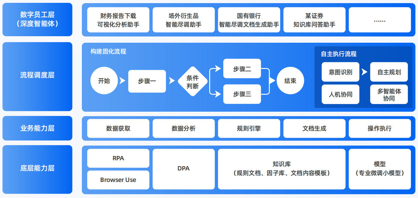 肥城市AI智能体工程搭建指南：架构设计、工具链与生产环境优化方案