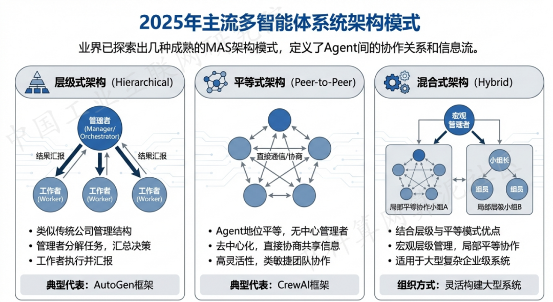肥城市 AI 智能体商业应用探析：智能自主程序助力企业数字化升级