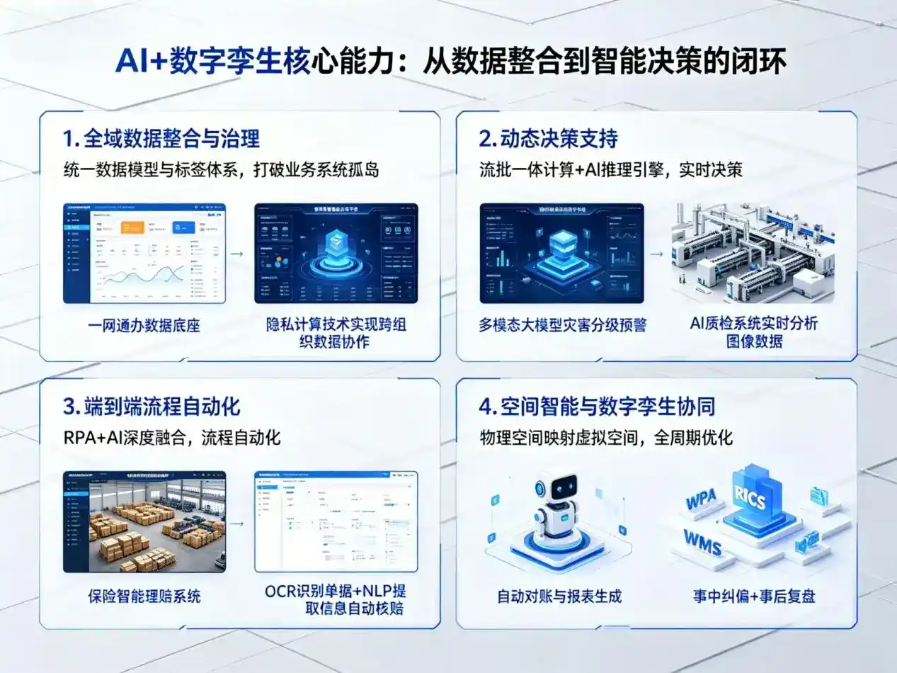 AI大模型落地优化服务｜解决肥城市企业大模型响应慢、输出不准、成本偏高问题