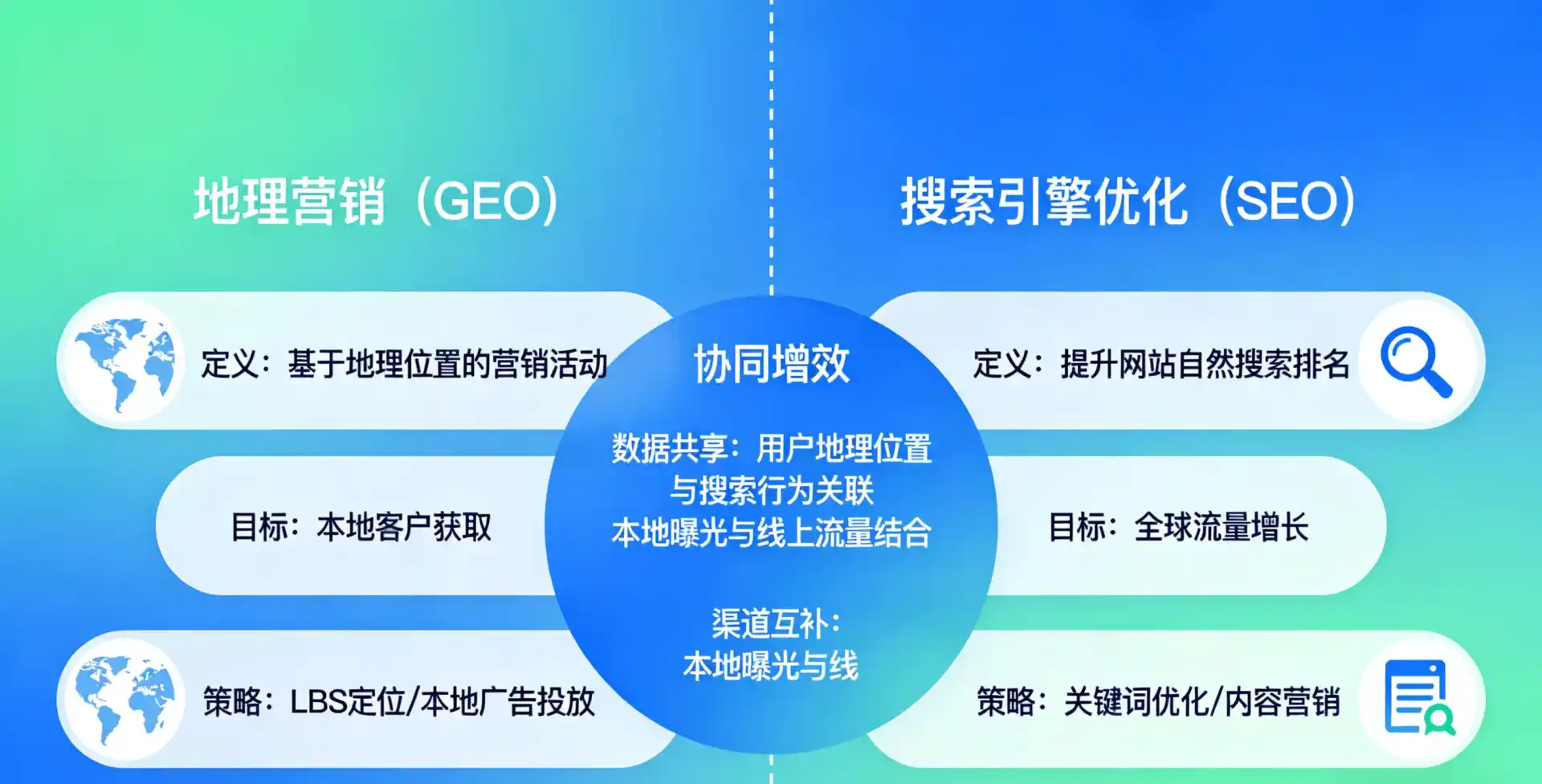 立足肥城市，从用户需求与流量逻辑，解读GEO优化的落地价值与应用前景