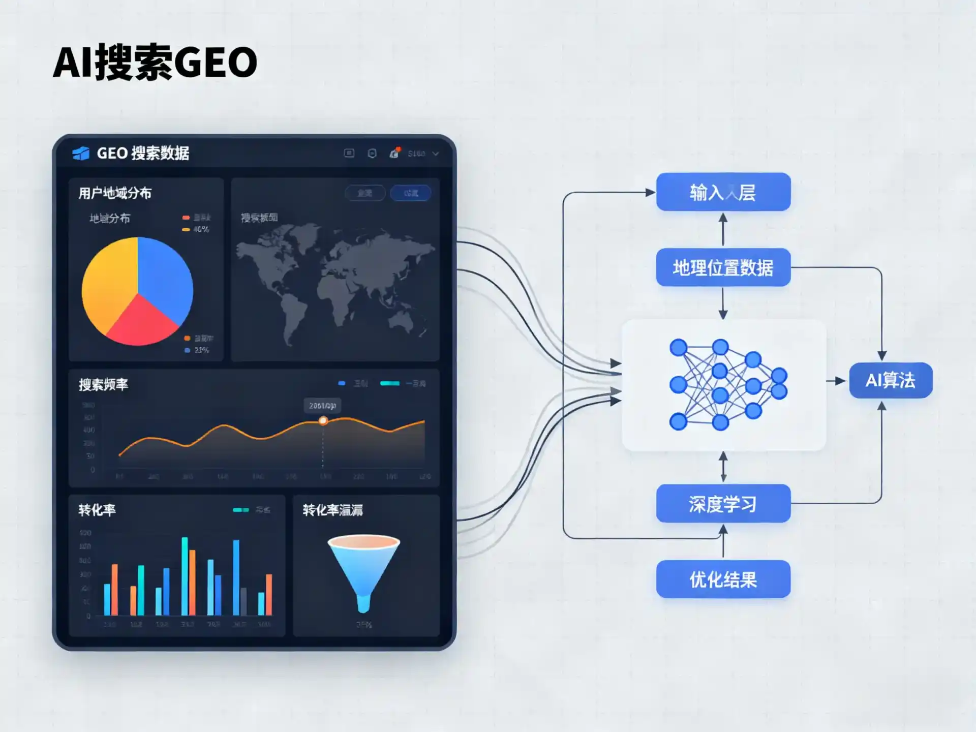 肥城市GEO优化服务商该如何筛选？生成式引擎优化行业实践观察